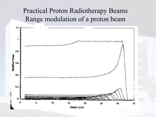 Practical Proton Radiotherapy Beams Range modulation of a proton beam 