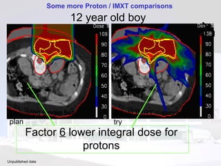 Radiotherapy  With  Protons