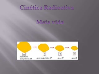 musica radioatividade