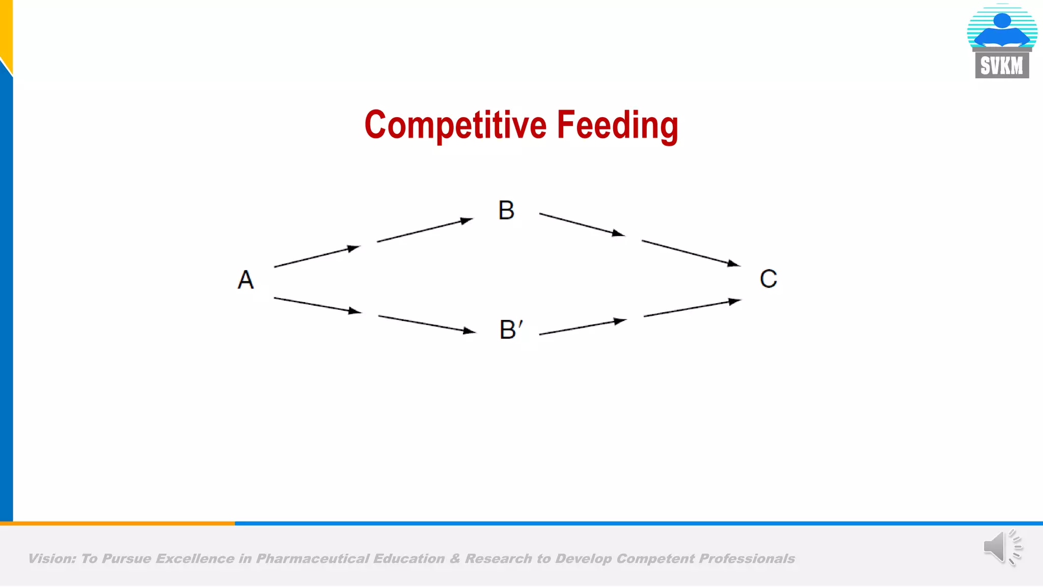 Vision: To Pursue Excellence in Pharmaceutical Education & Research to Develop Competent Professionals
Competitive Feeding
 