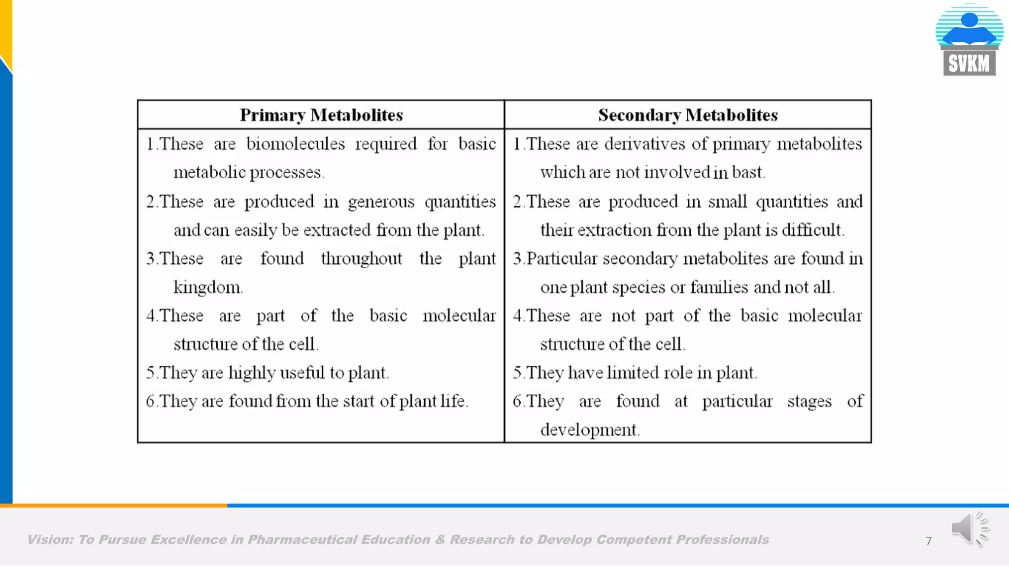 Vision: To Pursue Excellence in Pharmaceutical Education & Research to Develop Competent Professionals 7
 