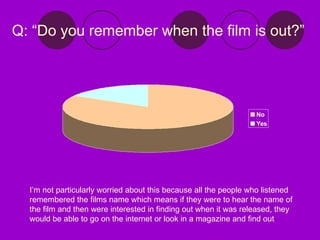 Q: “Do you remember when the film is out?” I’m not particularly worried about this because all the people who listened remembered the films name which means if they were to hear the name of the film and then were interested in finding out when it was released, they would be able to go on the internet or look in a magazine and find out 
