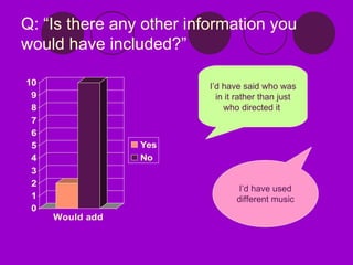 Q: “Is there any other information you would have included?” I’d have said who was in it rather than just who directed it  I’d have used different music 