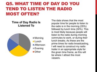 Q5. WHAT TIME OF DAY DO YOU
TEND TO LISTEN THE RADIO
MOST OFTEN?
Time of Day Radio Is
Listened To
Morning
Lunch
Afternoon
Evening
Other
The data shows that the most
popular time for people to listen to
the radio is in the morning (35%)
followed by lunch time (30%). This
is most likely because people will
listen to the radio during morning
commutes to work, or during their
lunch breaks. As these are the
prime times for radio broadcasting,
I will need to construct my radio
trailer in an appropriate style for
the given time frame, as this will
be where I attract the most
viewers.
 