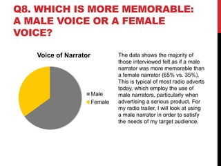 Q8. WHICH IS MORE MEMORABLE:
A MALE VOICE OR A FEMALE
VOICE?
Voice of Narrator
Male
Female
The data shows the majority of
those interviewed felt as if a male
narrator was more memorable than
a female narrator (65% vs. 35%).
This is typical of most radio adverts
today, which employ the use of
male narrators, particularly when
advertising a serious product. For
my radio trailer, I will look at using
a male narrator in order to satisfy
the needs of my target audience.
 