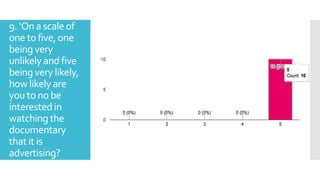 9. ‘On a scale of
one to five, one
being very
unlikely and five
being very likely,
how likely are
you to no be
interestedin
watching the
documentary
that it is
advertising?
 