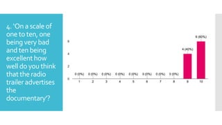 4. ‘On a scale of
one to ten, one
being very bad
and ten being
excellent how
well do you think
that the radio
trailer advertises
the
documentary’?
 