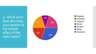 5. ‘which word
best describes
your opinion of
the overall
effect of the
radio trailer?’
 