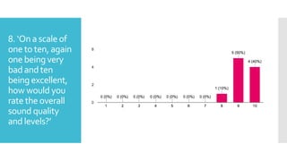 8. ‘On a scale of
one to ten, again
one being very
bad and ten
being excellent,
how would you
rate the overall
sound quality
and levels?’
 