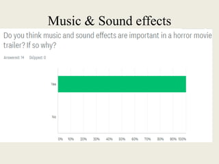 Music & Sound effects
 