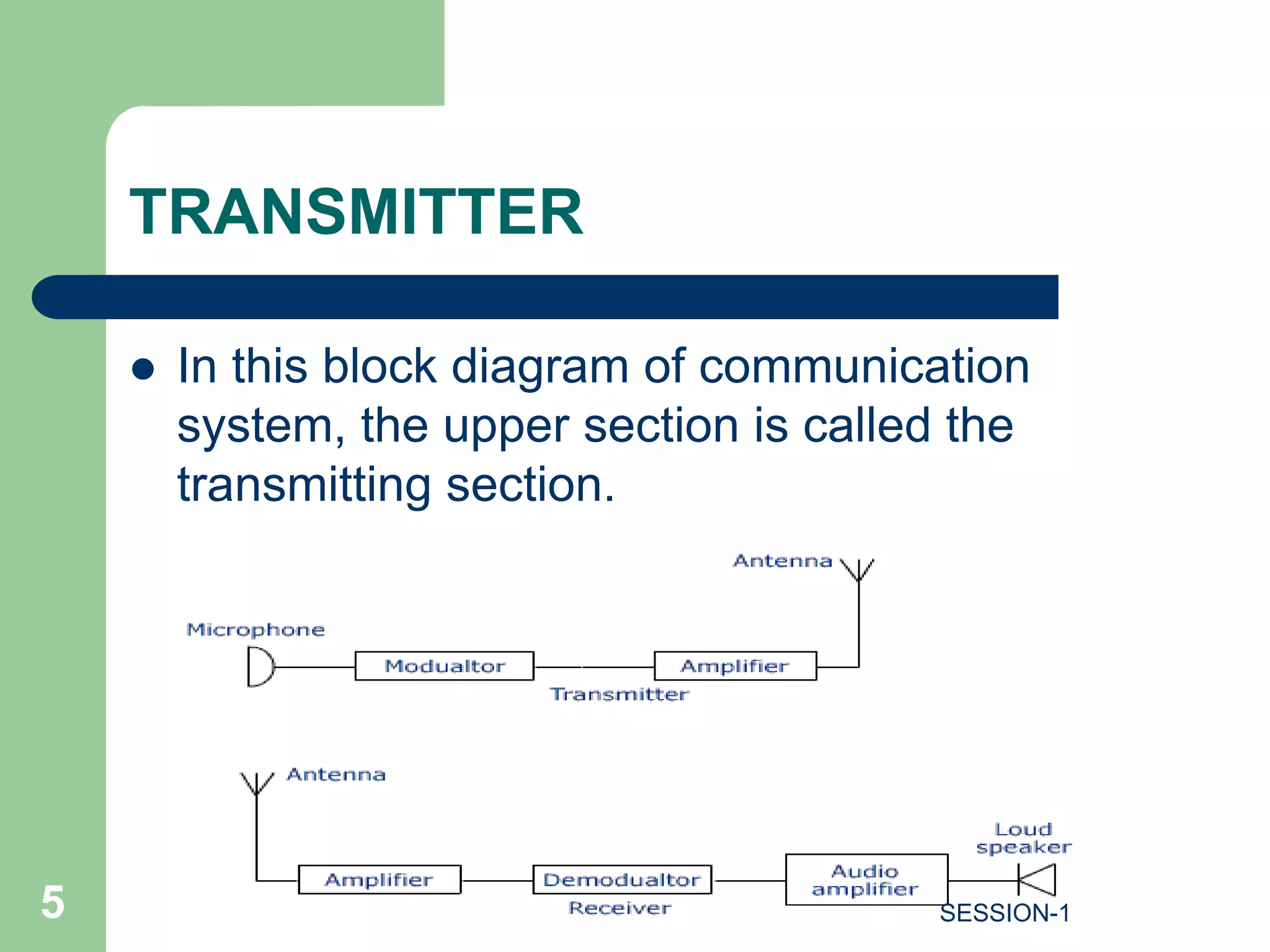 TRANSMITTER
 In this block diagram of communication
system, the upper section is called the
transmitting section.
5 SESSION-1
 