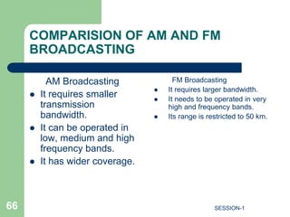 Radio transmitters | PPT