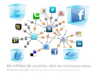46 milhões de usuários= 86% dos internautas ativos
da internet no período. IBOPE Media, em janeiro de 2013. Redes sociais, blogs, microblogs e fóruns.
 