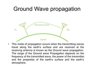 Ground Wave propagation
• This mode of propagation occurs when the transmitting waves
travel along the earth’s surface and are received at the
receiving antenna is known as the Ground wave propagation.
The range of the Ground wave Propagation depends on the
frequency of the transmitted wave, the power of the transmitter,
and the properties of the earth’s surface and the earth’s
atmosphere.
 