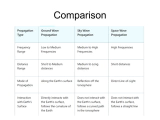 Comparison
 