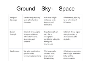 Ground -Sky- Space
 