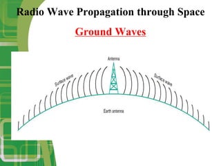 Radio Wave Propagation presentation delivered to students | PDF