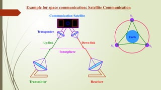 Space Communication Modulation Radio wave propogation,Ground, Space pro | PPTX
