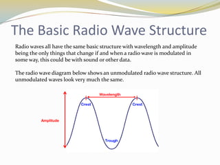 The Basic Radio Wave Structure
Radio waves all have the same basic structure with wavelength and amplitude
being the only things that change if and when a radio wave is modulated in
some way, this could be with sound or other data.

The radio wave diagram below shows an unmodulated radio wave structure. All
unmodulated waves look very much the same.




          Amplitude
 