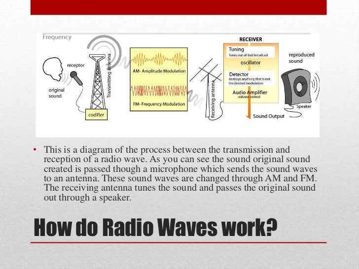 Radio waves