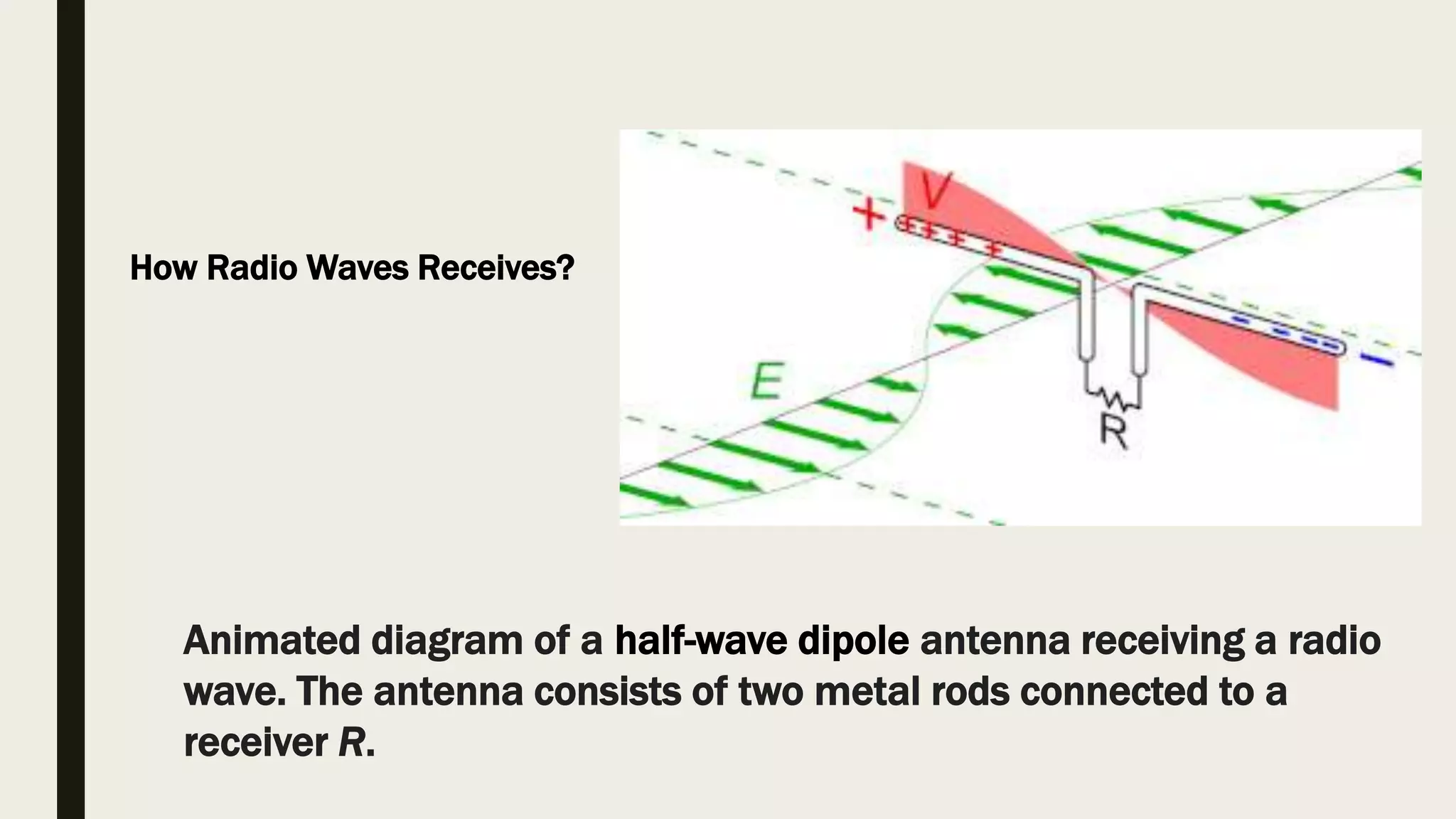 Animated diagram of a half-wave dipole antenna receiving a radio
wave. The antenna consists of two metal rods connected to a
receiver R.
How Radio Waves Receives?
 
