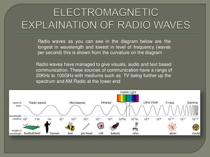 Radio waves outside of tv & radio broadcast