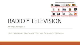 RADIO Y TELEVISION
ANDREA FONSECA
UNIVERSIDAD PEDAGOGIGA Y TECNOLÓGICA DE COLOMBIA
 