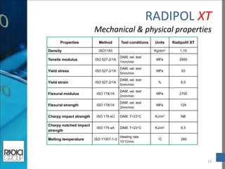 13 
Properties 
Method 
Test conditions 
Units 
Radipol® XT 
Density 
ISO1183 
Kg/dm3 
1,15 
Tensile modulus 
ISO 527-2/1A 
DAM; vel. test 1mm/min 
MPa 
2900 
Yield stress 
ISO 527-2/1A 
DAM; vel. test 5mm/min 
MPa 
93 
Yield strain 
ISO 527-2/1A 
DAM; vel. test 5mm/min 
% 
6.0 
Flexural modulus 
ISO 178/1A 
DAM; vel. test 2mm/min 
MPa 
2700 
Flexural strength 
ISO 178/1A 
DAM; vel. test 2mm/min 
MPa 
124 
Charpy impact strength 
ISO 179 eU 
DAM; T=23°C 
KJ/m2 
NB 
Charpy notched impact strength 
ISO 179 eA 
DAM; T=23°C 
KJ/m2 
6.5 
Melting temperature 
ISO 11357-1-3 
Heating rate 10°C/min 
°C 
280 
RADIPOL XT Mechanical & physical properties  