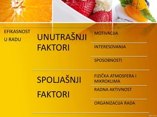Rad i spoljasnji faktori | PPTX