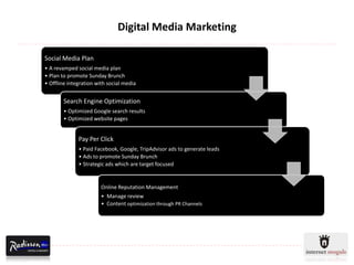 Digital Media Marketing

Social Media Plan
• A revamped social media plan
• Plan to promote Sunday Brunch
• Offline integration with social media


        Search Engine Optimization
        • Optimized Google search results
        • Optimized website pages


              Pay Per Click
              • Paid Facebook, Google, TripAdvisor ads to generate leads
              • Ads to promote Sunday Brunch
              • Strategic ads which are target focused


                        Online Reputation Management
                        • Manage review
                        • Content optimization through PR Channels
 