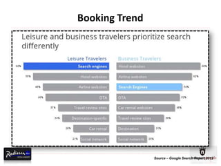 Booking Trend




                Source – Google Search Report,2012
 
