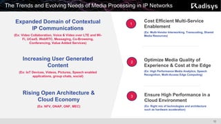 12
The Trends and Evolving Needs of Media Processing in IP Networks
Cost Efficient Multi-Service
Enablement
(Ex: Multi-Vendor Interworking, Transcoding, Shared
Media Resources)
Ensure High Performance in a
Cloud Environment
(Ex: Right mix of technologies and architecture
such as hardware acceleration)
1
3
Optimize Media Quality of
Experience & Cost at the Edge
(Ex: High Performance Media Analytics, Speech
Recognition, Multi-Access Edge Computing)
2
Expanded Domain of Contextual
IP Communications
(Ex: Video Collaboration, Voice & Video over LTE and Wi-
Fi, UCaaS, WebRTC, Messaging, Co-Browsing,
Conferencing, Value Added Services)
Increasing User Generated
Content
(Ex: IoT Devices, Videos, Pictures, Speech enabled
applications, group chats, social)
Rising Open Architecture &
Cloud Economy
(Ex: NFV, ONAP, ONF, MEC)
 