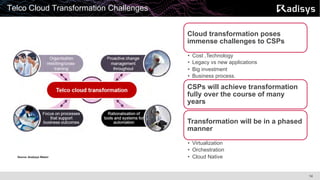 14
Telco Cloud Transformation Challenges
Cloud transformation poses
immense challenges to CSPs
• Cost ,Technology
• Legacy vs new applications
• Big investment
• Business process.
CSPs will achieve transformation
fully over the course of many
years
Transformation will be in a phased
manner
• Virtualization
• Orchestration
• Cloud NativeSource: Analysys Mason
 