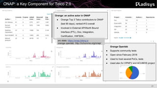 21
ONAP: a Key Component for Telco 2.0
Orange: an active actor in ONAP
● Orange Top 3 Telco contributors to ONAP
(last 90 days), ranked #13 overall
● Involved in External API/North Bound
Interface (PTL), Doc, Integration,
Certification, VNFSDK,..
Orange Openlab
● Supports community tests
● Open since February 2018
● Used to host several PoCs, tests
● Used also for OPNFV and ACUMOS project
src stats: https://onap.biterg.io
orange openlab: http://richomme.org/onap/
 