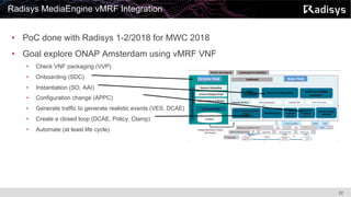 22
• PoC done with Radisys 1-2/2018 for MWC 2018
• Goal explore ONAP Amsterdam using vMRF VNF
• Check VNF packaging (VVP)
• Onboarding (SDC)
• Instantiation (SO, AAI)
• Configuration change (APPC)
• Generate traffic to generate realistic events (VES, DCAE)
• Create a closed loop (DCAE, Policy, Clamp)
• Automate (at least life cycle)
Radisys MediaEngine vMRF Integration
 