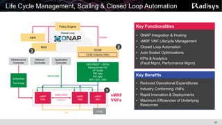 26
Life Cycle Management, Scaling & Closed Loop Automation
• ONAP Integration & Hosting
• vMRF VNF Lifecycle Management
• Closed Loop Automation
• Auto Scaled Optimizations
• KPIs & Analytics
(Fault Mgmt, Performance Mgmt)
• Reduced Operational Expenditures
• Industry Conforming VNFs
• Rapid Innovation & Deployments
• Maximum Efficiencies of Underlying
Resources
Key Functionalities
Key Benefits
Policy Engine
MSO
A&AI
DCAE
CCAE Collector (VES)
Events
Closed Loop
Infrastructure
Controller
Network
Controller
Application
Controller
Instantiate
Terminate
vMRF
VMx
vMRF
VM2
vMRF
VM1
scale in/out
VES (REST / JSON)
Measurement for
VF Scale
PM data
FM data
KPI / KCI / KRI
vTAS
NETCONF
SIP
vMRF
VNFs
1
2
3
 