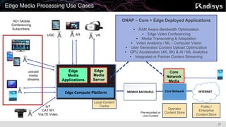 27
Edge Media Processing Use Cases
Edge
Media
Applications
Edge
Media
Server
Core NetworkMOBILE BACKHAUL INTERNETEdge Compute Platform
Public /
Enterprise
Content Store
Operator
Content Store
unicast
media
streams
UGC
Core
Network
Media
ONAP – Core + Edge Deployed Applications
• RAN Aware Bandwidth Optimization
• Edge Video Conferencing
• Media Transcoding & Adaptation
• Video Analytics / ML / Computer Vision
• User Generated Content Upload Optimization
• GPU Acceleration (4K, 8K) & AI / ML Analytics
• Integrated or Partner Content Streaming
AR VR
IoT
CAT M1
VoLTE Video
Local Content
Cache
Pre-recorded or
Live Content
HD / Mobile
Conferencing
Subscribers
 