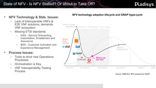 4
State of NFV - Is NFV Stalled? Or about to Take Off?
• NFV Technology & Stds. Issues:
• Lack of Interoperable VNFs &
E2E VNF solutions, demands
VNF ecosystem
• Missing ETSI standards:
• OSS - Service Onboarding,
Instantiation, Enablement and
Assurance
• BSS - Customer Activation and
Experience Management
• Process Issues:
• Tools to drive new Operations
Processes
• Orchestration is Key
• VNF Interoperability Testing
Process
NFV technology adoption lifecycle and ONAP hype-cycle
Source: AMDOCS ‘NFV powered by ONAP’Source: AMDOCS ‘NFV powered by ONAP’
 