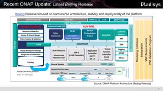 7
Recent ONAP Update: Latest Beijing Release
Source: ONAP Platform Architecture (Beijing Release)
Beijing Release focused on harmonized architecture, stability and deployability of the platform.
 
