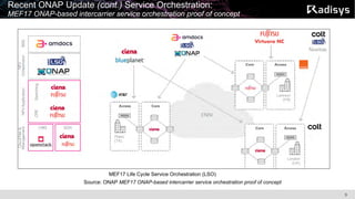 9
Recent ONAP Update (cont.) Service Orchestration:
MEF17 ONAP-based intercarrier service orchestration proof of concept
Source: ONAP MEF17 ONAP-based intercarrier service orchestration proof of concept
MEF17 Life Cycle Service Orchestration (LSO)
 