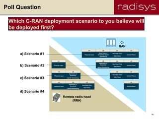 16
Which C-RAN deployment scenario to you believe will
be deployed first?
Poll Question
a) Scenario #1
b) Scenario #2
c) Scenario #3
d) Scenario #4
C-
RAN
L1
Physical Layer
L2
Real-Time L2
Downlink/ Uplink
Scheduling
L2
Non-Real-Time
Data Plane
L3
Control Plane
L2
Real-time L2
Downlink/
Uplink Scheduling
L2
Non-Real-Time
Data Plane
L3
Control Plane
L2
Non-Real-Time
Data Plane
L3
Control Plane
L3
Control Plane
L1
Physical Layer
L1
Physical Layer
L2
Real-time L2
Downlink/
Uplink Scheduling
L1
Physical Layer
L2
Real-time L2
Downlink/
Uplink Scheduling
L2
Non-Real-Time
Data Plane
Remote radio head
(RRH)
 