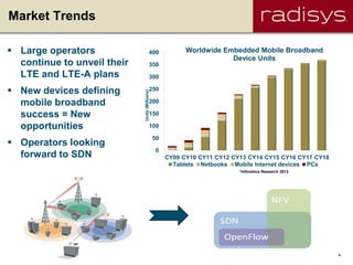 4
Market Trends
 Large operators
continue to unveil their
LTE and LTE-A plans
 New devices defining
mobile broadband
success = New
opportunities
 Operators looking
forward to SDN
*Infonetics Research 2013
0
50
100
150
200
250
300
350
400
CY09 CY10 CY11 CY12 CY13 CY14 CY15 CY16 CY17 CY18
Units(Millions)
Worldwide Embedded Mobile Broadband
Device Units
Tablets Netbooks Mobile Internet devices PCs
 