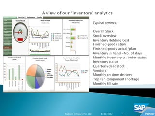 Typical reports:

                           •OverallStock
                           •Stock overview
                           •Inventory Holding Cost
                           •Finished goods stock
                           •Finished goods actual/plan
                           •Inventory in hand – No. of days
                           •Monthly inventory vs. order status
                           •Inventory status
                           •Quarterly deadstock
                           •Vendors
                           •Monthly on time delivery
                           •Top ten component shortage
                           •Monthly fill rate




Radium Infoways Pvt. Ltd        8/27/2012     11
 