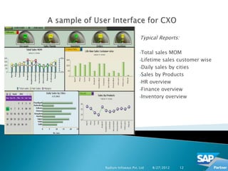 Typical Reports:

                     •Total sales MOM
                     •Lifetime sales customer wise

                     •Daily sales by cities

                     •Sales by Products

                     •HR overview

                     •Finance overview

                     •Inventory overview




Radium Infoways Pvt. Ltd   8/27/2012    12
 