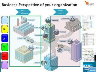 Business Perspective of your organization
            Data                                Data
         Producers                              Users




D



A


T


A




                     Radium Infoways Pvt. Ltd
                                                        5
 