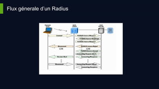 Flux génerale d’un Radius
 