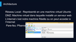 Réseau Local : Représenté en une machine virtuel Ubunto
DMZ: Machine virtuel dans laquelle installé un serveur web
L’internet c’est notre machine Réelle ou on peut acceder à
l’Internet
Pare-feu: Pfsense
Architecture
 