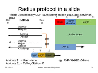 2015-05-12 Roberto Innocente inno@sissa.it 11
Radius protocol in a slide
Attribute 1 = User-Name eg AVP=0x010x06inno
Attribute 31 = Calling-Station-ID
16 bytes
Radius uses normally UDP : auth server on port 1812, acct server on
1813
RADIUSClie
nt
Serv
er
Access-
Request
Access-
Challenge
Access-
Reject
Access-
Accept
OR
type valuelength
0 8 16
Authenticator
Code
Packet
identifier
length
AVPs
0 8 16 31
OR
 