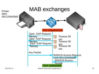 2015-05-12 Roberto Innocente inno@sissa.it 19
MAB exchanges
Epol : EAP Request
Identity
Any Packet
RADIUS Access-Request
User:001133445566
RADIUS Access-
Accept
Epol : EAP Request
Identity
Epol : EAP Request
Identity
Timeout 30
sec
Timeout 30
sec
Timeout 30
sec
Port Authorized
Port Unauthorized
Printer
MAC
001133445566
 