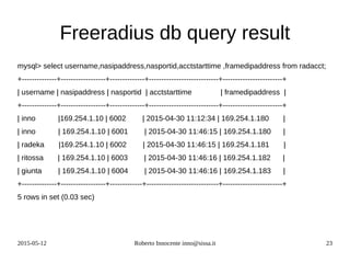 2015-05-12 Roberto Innocente inno@sissa.it 23
Freeradius db query result
mysql> select username,nasipaddress,nasportid,acctstarttime ,framedipaddress from radacct;
+--------------+------------------+--------------+----------------------------+------------------------+
| username | nasipaddress | nasportid | acctstarttime | framedipaddress |
+--------------+------------------+--------------+----------------------------+------------------------+
| inno |169.254.1.10 | 6002 | 2015-04-30 11:12:34 | 169.254.1.180 |
| inno | 169.254.1.10 | 6001 | 2015-04-30 11:46:15 | 169.254.1.180 |
| radeka |169.254.1.10 | 6002 | 2015-04-30 11:46:15 | 169.254.1.181 |
| ritossa | 169.254.1.10 | 6003 | 2015-04-30 11:46:16 | 169.254.1.182 |
| giunta | 169.254.1.10 | 6004 | 2015-04-30 11:46:16 | 169.254.1.183 |
+--------------+------------------+-------------+-----------------------------+------------------------+
5 rows in set (0.03 sec)
 